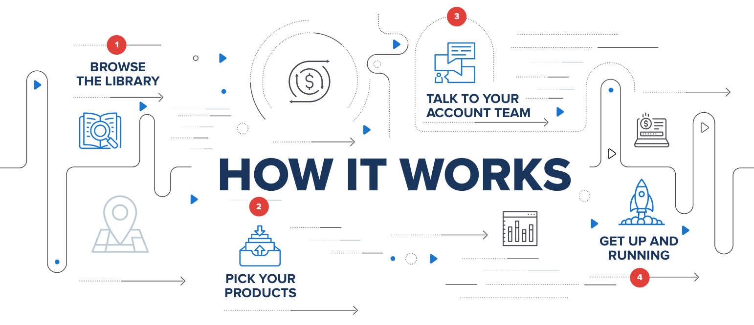 Aurea Unlimited - How it works